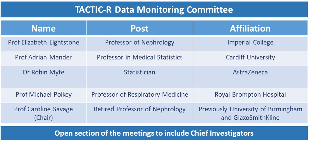 Trial Data Monitoring Committee